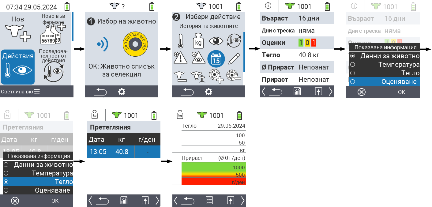 VitalControl: Меню Действие История на животното