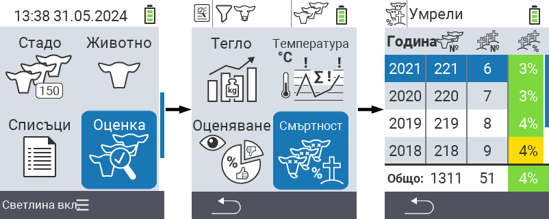 VitalControl: меню Оценка Оценка на смъртността
