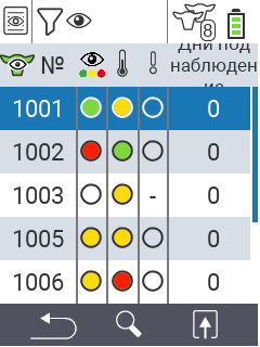 VitalControl Списъци В списъка за наблюдение
