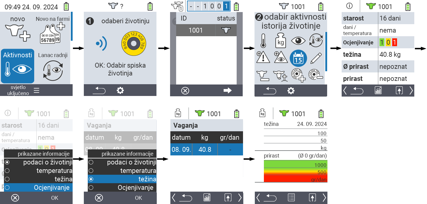 VitalControl: Meni Akcija Istorija životinja
