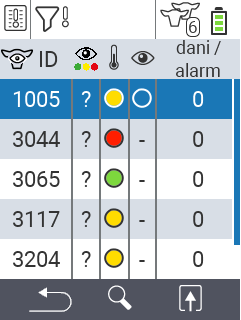 VitalControl Liste Lista alarma