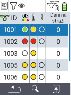 VitalControl Liste Na listi za praćenje