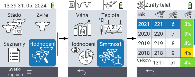 VitalControl: menu Hodnocení Vyhodnotit úmrtnost