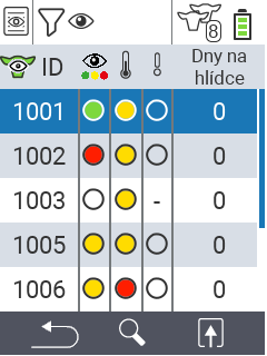 VitalControl Seznamy Na sledovaném seznamu