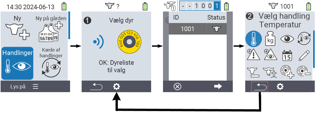 VitalControl: Menu Handlinger Generel procedure