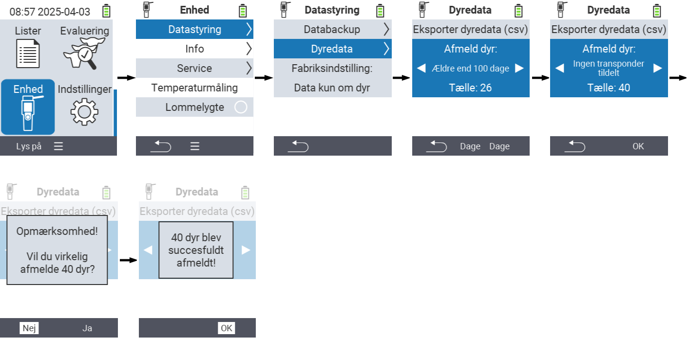 VitalControl: Menu Device Data-management Animal-data