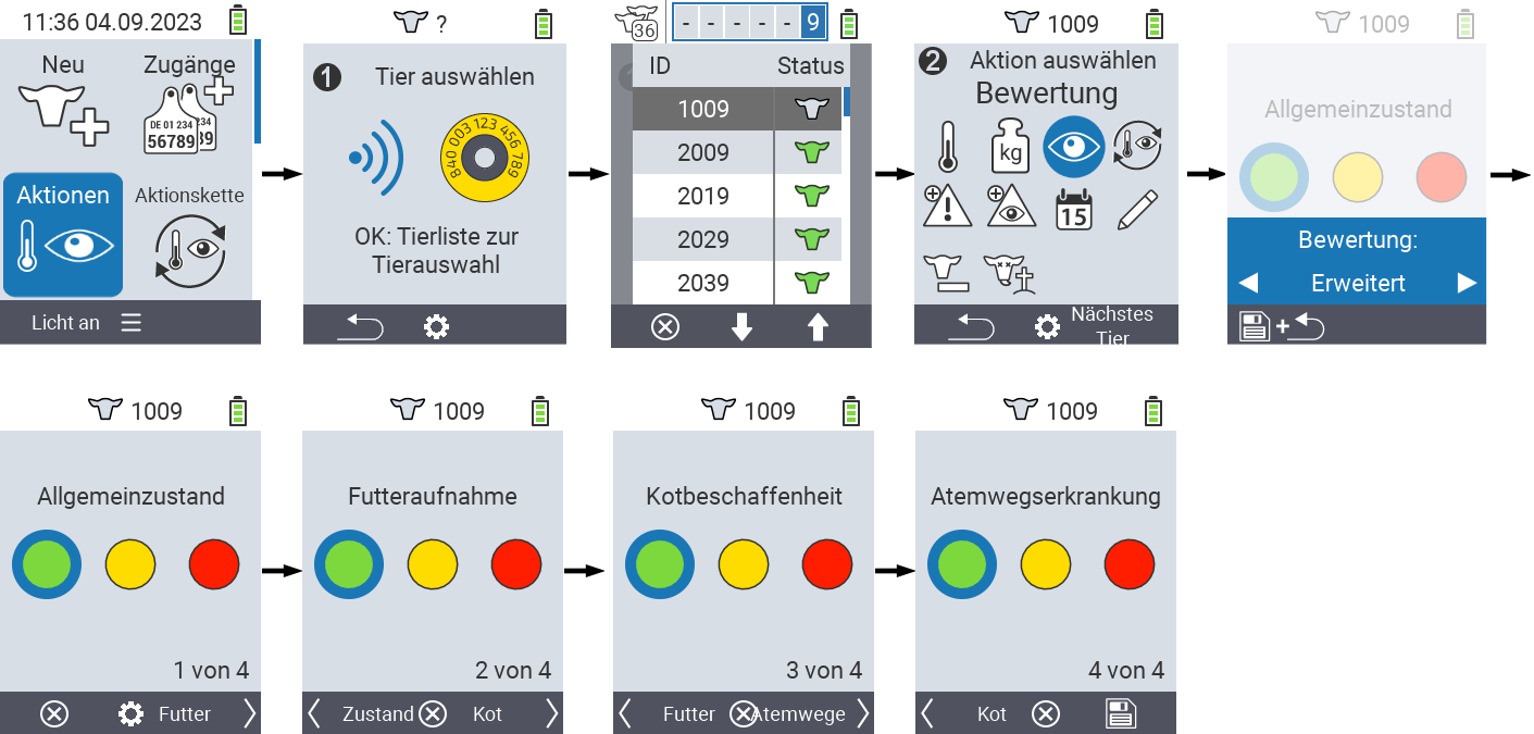 VitalControl: Menüfolge Aktionen Bewertung