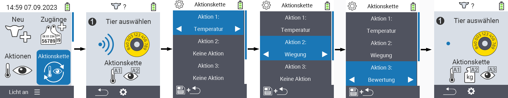 VitalControl: Menüfolge Aktionskette