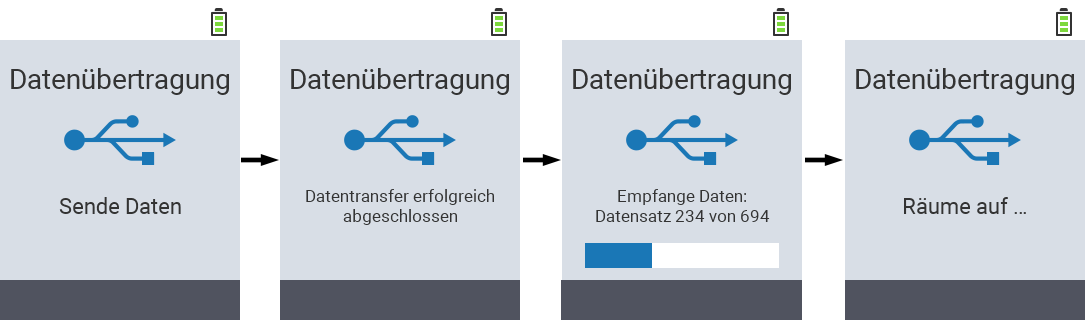 Synchronisation VitalControl Alma Pro, Fortschrittsanzeige