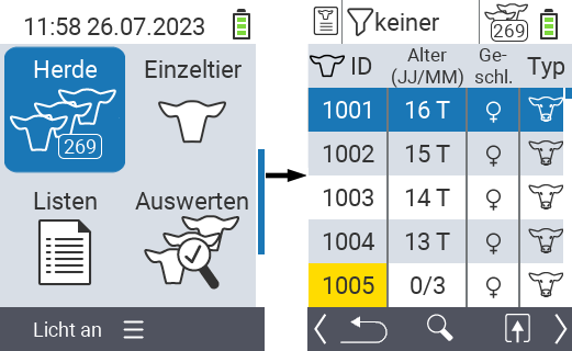 Importierte Herde, Ansicht im VitalControl