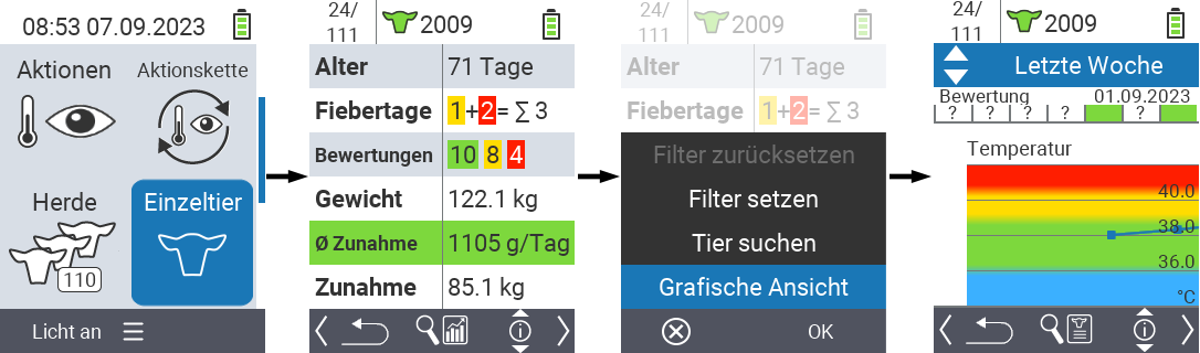 VitalControl: Menüfolge Einzeltier