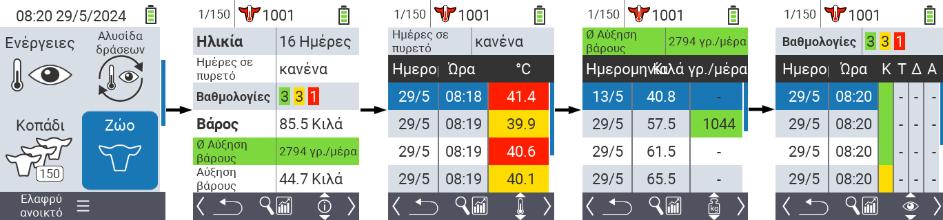 VitalControl: Μενού Ζώο