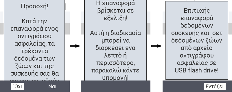 VitalControl: success message data restore