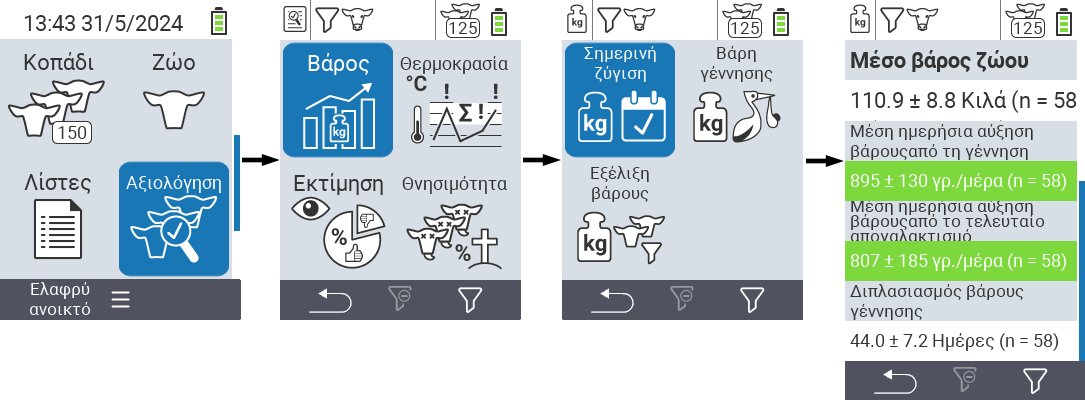 VitalControl: μενού Αξιολόγηση Σημερινών ζυγίσεων