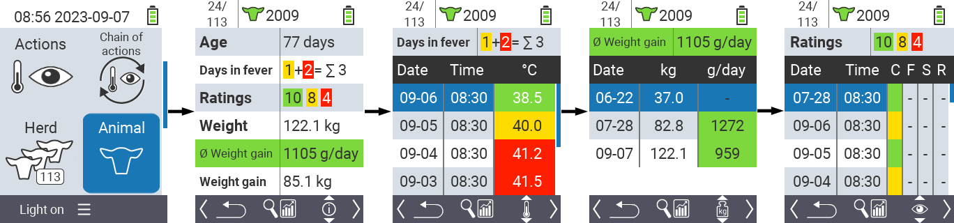 VitalControl: Menu Animal
