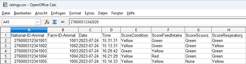 Export file with animal ratings, opened in spreadsheet program