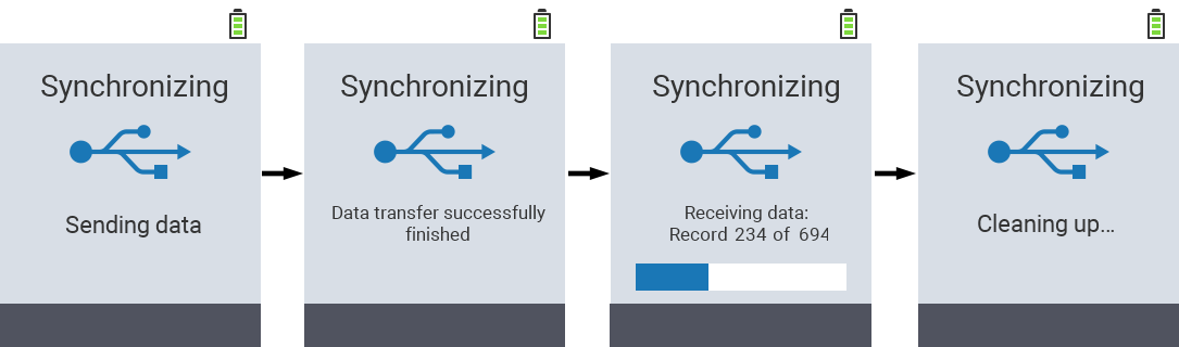 Synchronization VitalControl Alma Pro, progress indicator