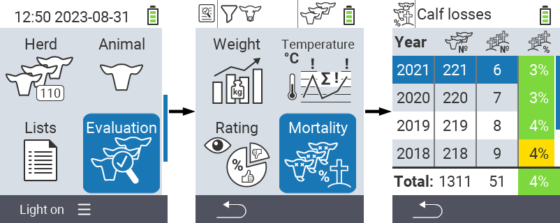VitalControl: menu Evaluation Evaluate mortality