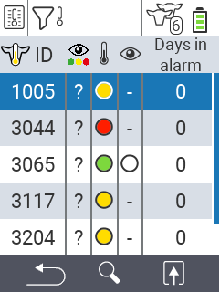 VitalControl Lists Alarm list