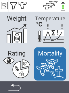 Evaluation mortality