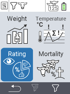 Evaluation rating
