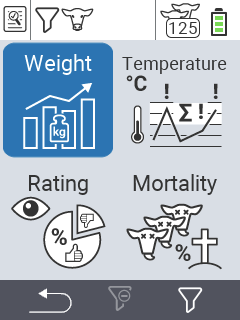 Evaluation weight