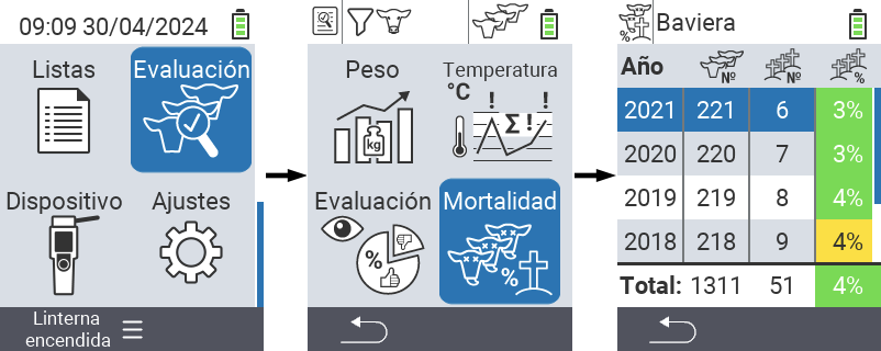VitalControl: menú Evaluación Evaluar mortalidad