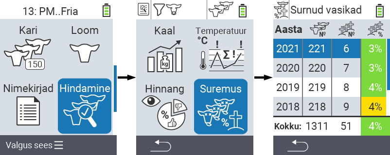 VitalControl: menüü Hindamine Hinda suremust