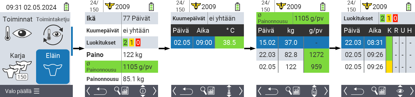 VitalControl: Valikko Eläin