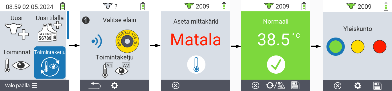 VitalControl: Valikko toimintaketju