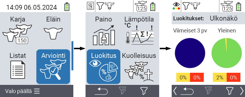VitalControl: valikko Arviointi Arvioi arvostelu
