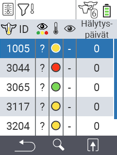 VitalControl Listat Hälytyslista