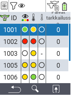 VitalControl Listat Tarkkailulistalla