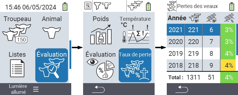 VitalControl : menu Évaluation Évaluer mortalité