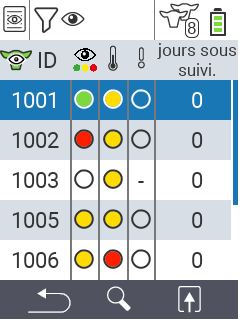 VitalControl Listes Liste de surveillance