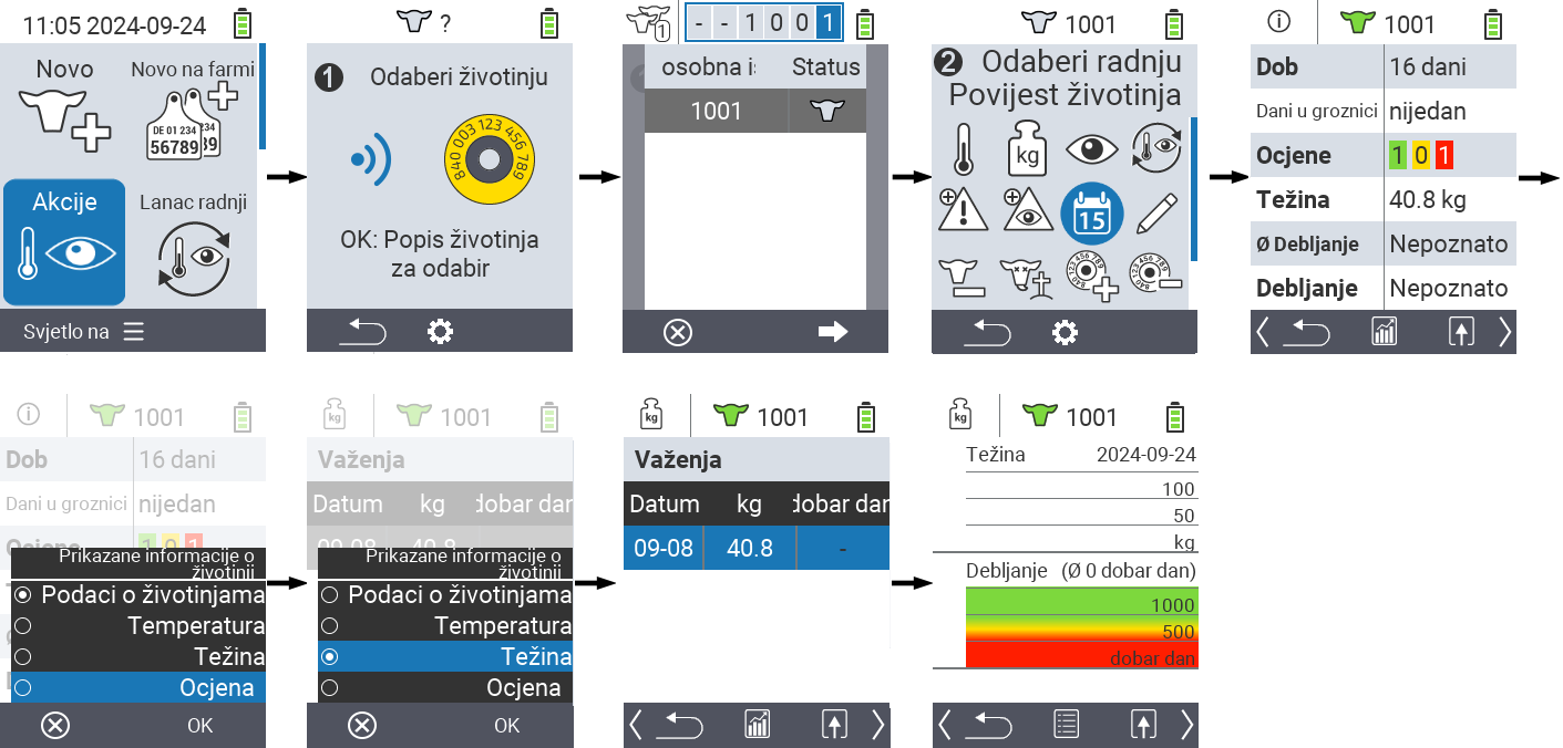 VitalControl: Izbornik Akcija Povijest životinja