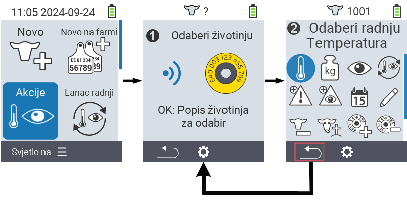 VitalControl: Izbornik Akcije Opći postupak