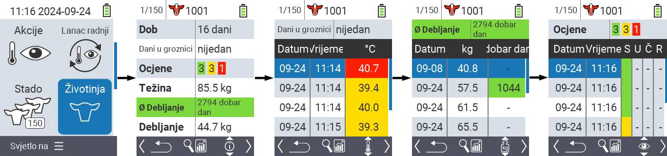 VitalControl: Izbornik Životinja
