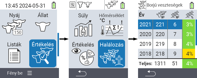 VitalControl: menü Értékelés Halálozási arány értékelése