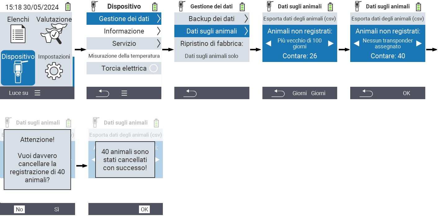 VitalControl: Menu Device Data-management Animal-data