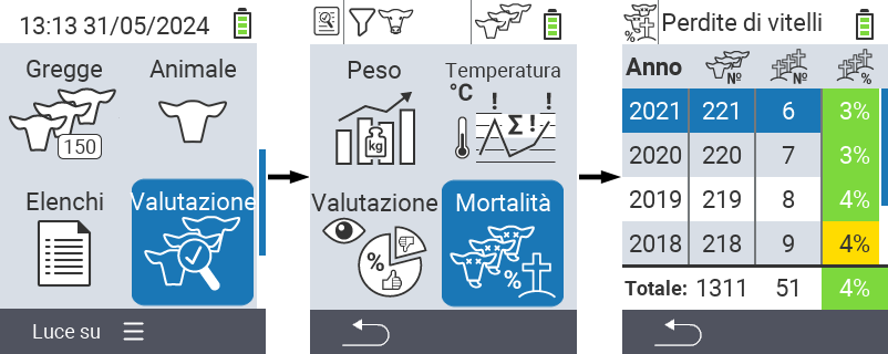 VitalControl: menu Valutazione Valutare mortalità