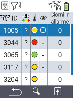 VitalControl Lists Alarm list