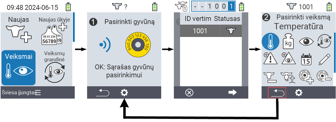 VitalControl: Meniu Veiksmai Bendroji procedūra