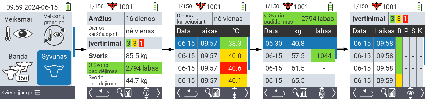 VitalControl: Meniu Gyvūnas