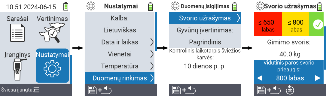VitalControl: meniu nustatymai vidutinis dienos svorio padidėjimas