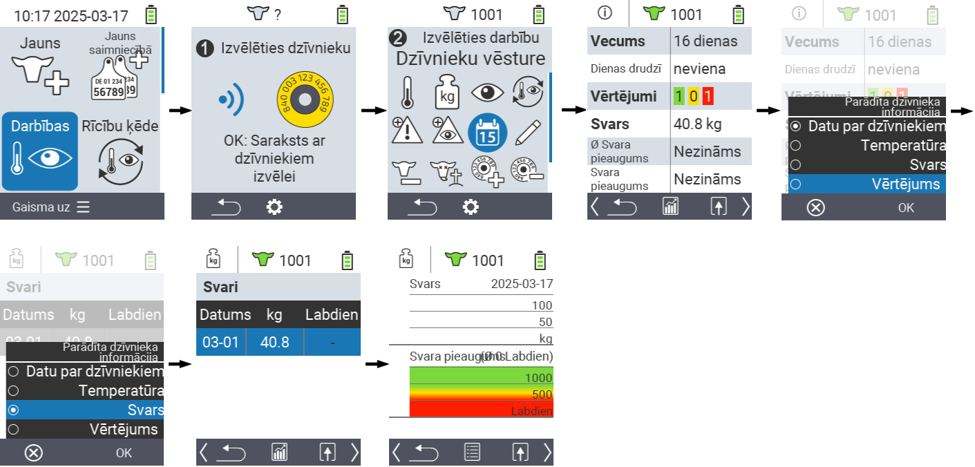 VitalControl: Izvēlnes darbība Dzīvnieka vēsture