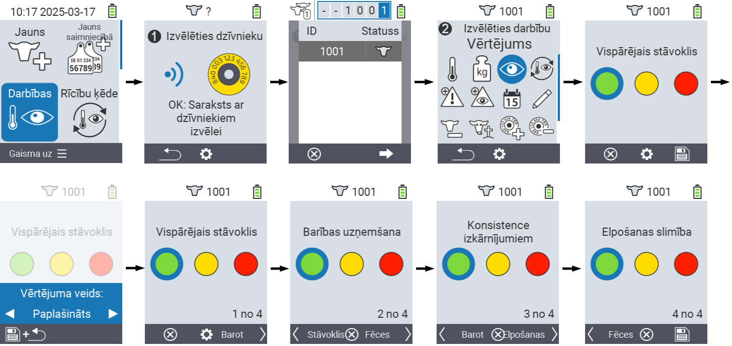 VitalControl: Izvēlņu darbības vērtējums