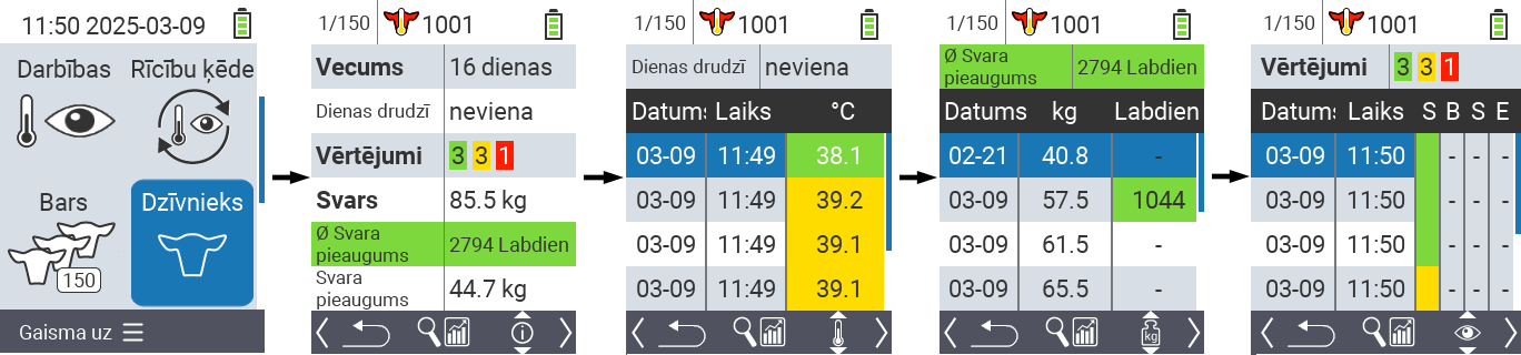 VitalControl: Izvēlne Dzīvnieks