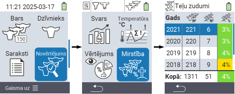 VitalControl: izvēlne Novērtēšana Novērtēt mirstību
