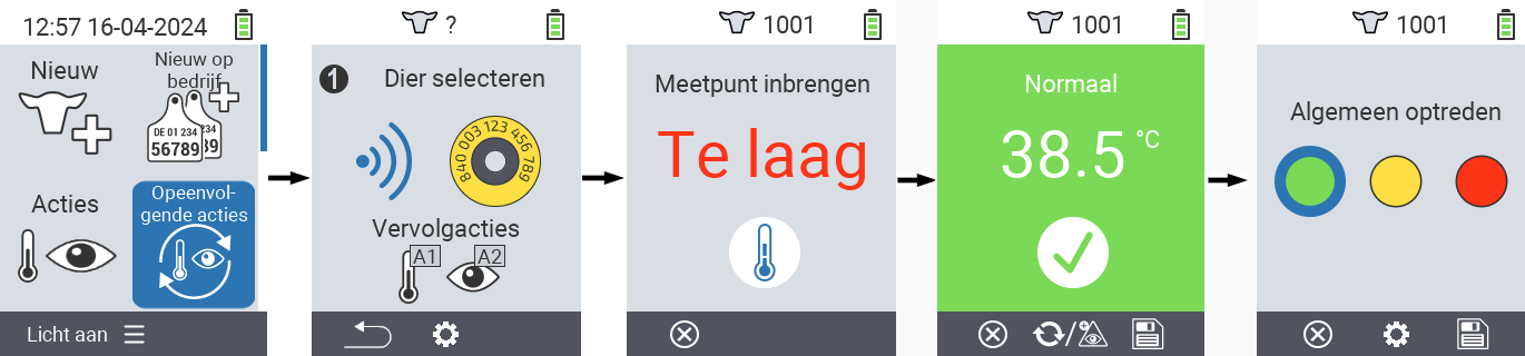 VitalControl: Menu keten van acties